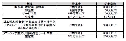 中小企業団体助成コースとは