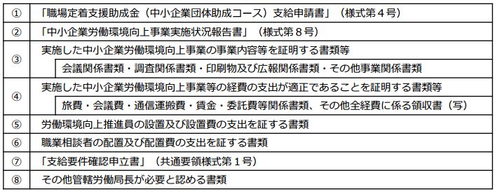 職場定着支援助成金の申請に必要な書類
