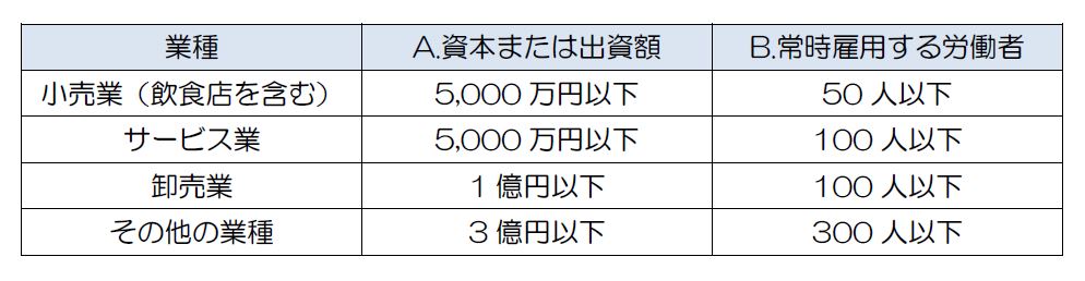 意識改善助成金とは