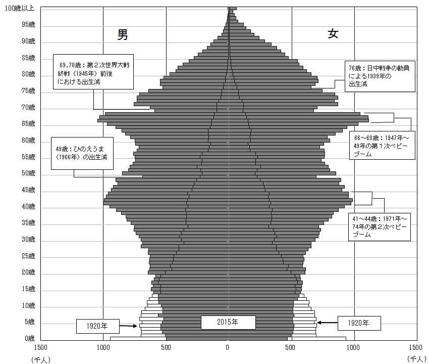 雇用の補助金