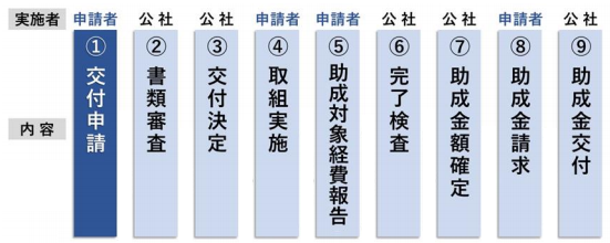 東京都の 中小企業等による感染症対策助成事業 の受付期間が12月31日まで延長されています 使いたい補助金 助成金 給付金があるなら補助金ポータル