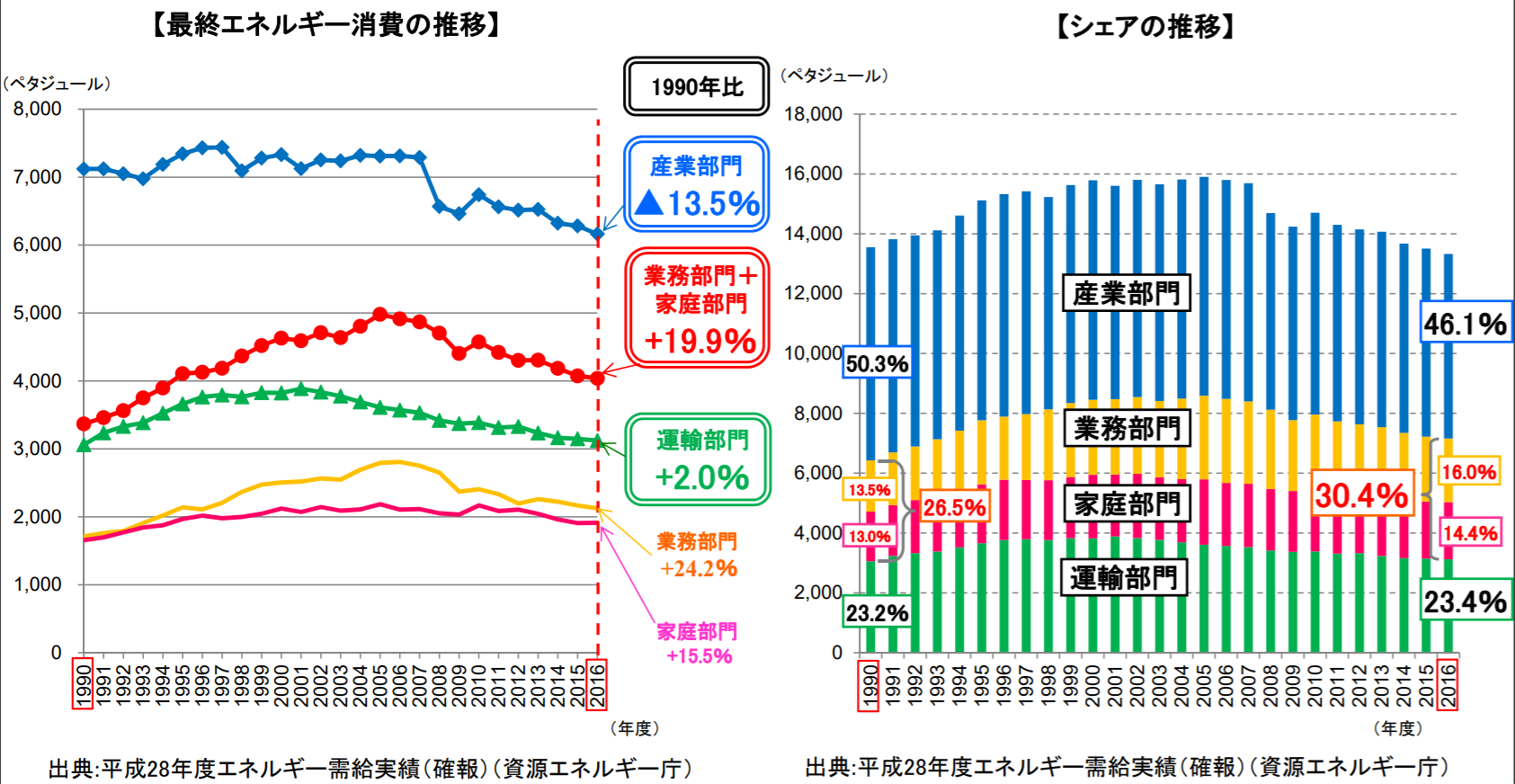 建築物の省エネ改修工事に最大5 000万円の補助 既存建築物省エネ化推進事業の第二回公募が開始しました 使いたい補助金 助成金 給付金があるなら補助金 ポータル